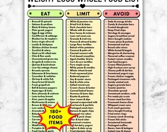 Lista di alimenti per la perdita di peso stampabile, guida alla dieta a base di alimenti integrali, tabella "Mangia, Limita, Evita", lista della spesa per un'alimentazione sana in PDF