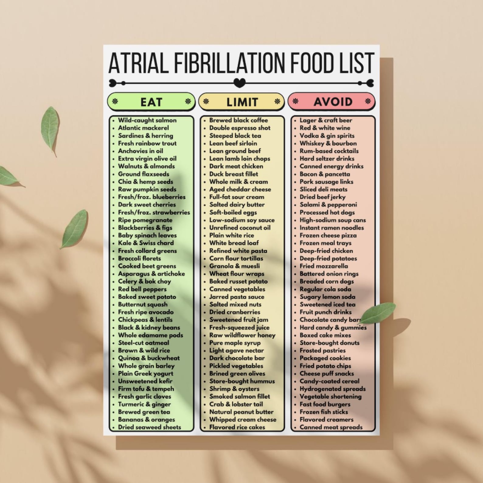 Atrial Fibrillation Diet Food List, Afib Nutrition Guide, Eat Limit ...