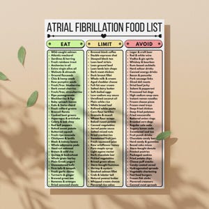 May include: A white Atrial Fibrillation Food List poster with three columns: Eat, Limit, and Avoid. The list includes foods like salmon, berries, and green tea, and also lists foods to limit or avoid.
