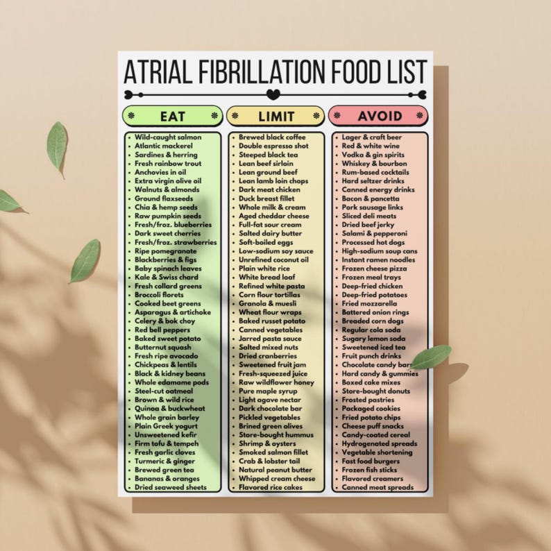 May include: A white Atrial Fibrillation Food List poster with three columns: Eat, Limit, and Avoid. The list includes foods like salmon, berries, and green tea, and also lists foods to limit or avoid.