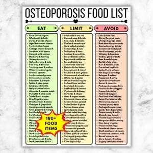 Osteoporosis Diet Food List, Bone Health Nutrition Guide, Eat Limit Avoid Printable, Calcium Rich Foods PDF