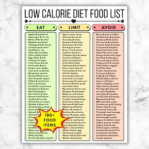 Peut inclure: Une liste d'aliments pour un régime hypocalorique avec trois colonnes : "Manger", "Limiter" et "Éviter". La colonne "Manger" répertorie les fruits, les légumes et les protéines maigres. La colonne "Limiter" comprend les noix, les graines et certains produits laitiers. La colonne "Éviter" répertorie les aliments transformés et sucrés.
