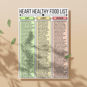 May include: A heart-healthy food list, categorised into Eat, Limit, and Avoid sections. The list includes various food items like oats, salmon, blueberries, and dark chocolate in the Eat section.
