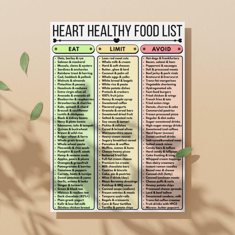 May include: A heart-healthy food list, categorised into Eat, Limit, and Avoid sections. The list includes various food items like oats, salmon, blueberries, and dark chocolate in the Eat section.
