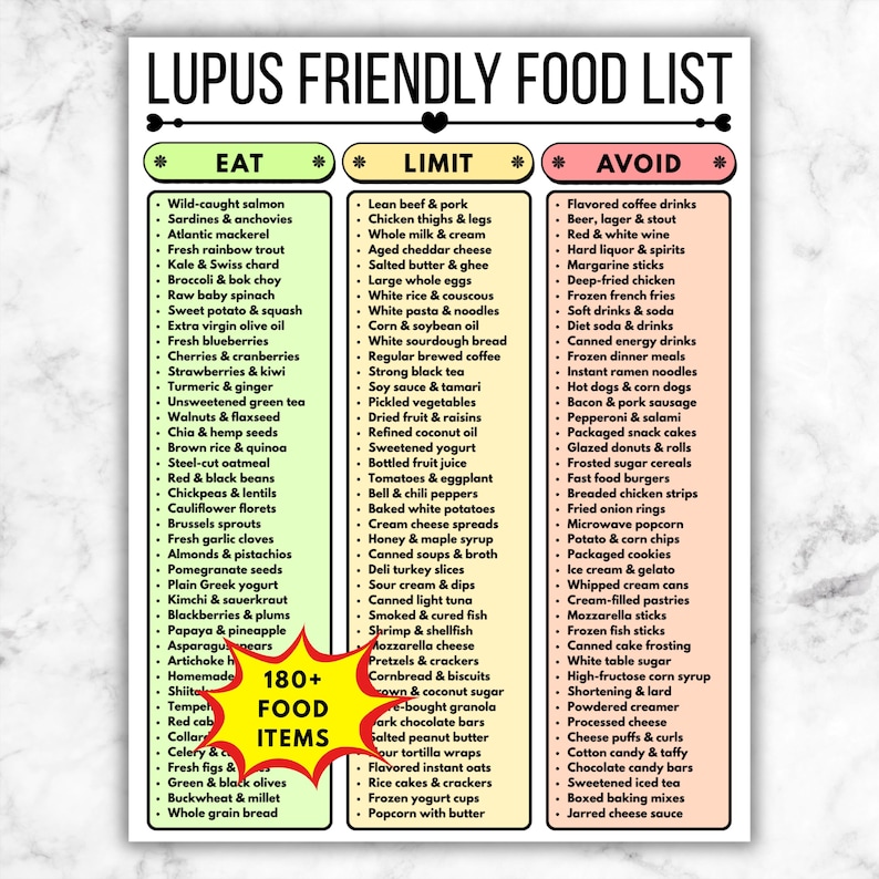 Lupus Diet Food List, Printable Nutrition Guide, What to Eat Limit ...
