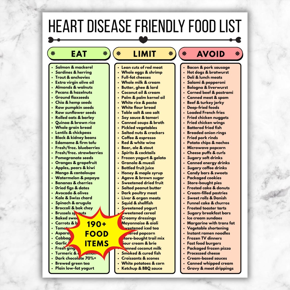Heart Disease Diet Food List, Printable Eat Limit Avoid Guide, Cardiac ...
