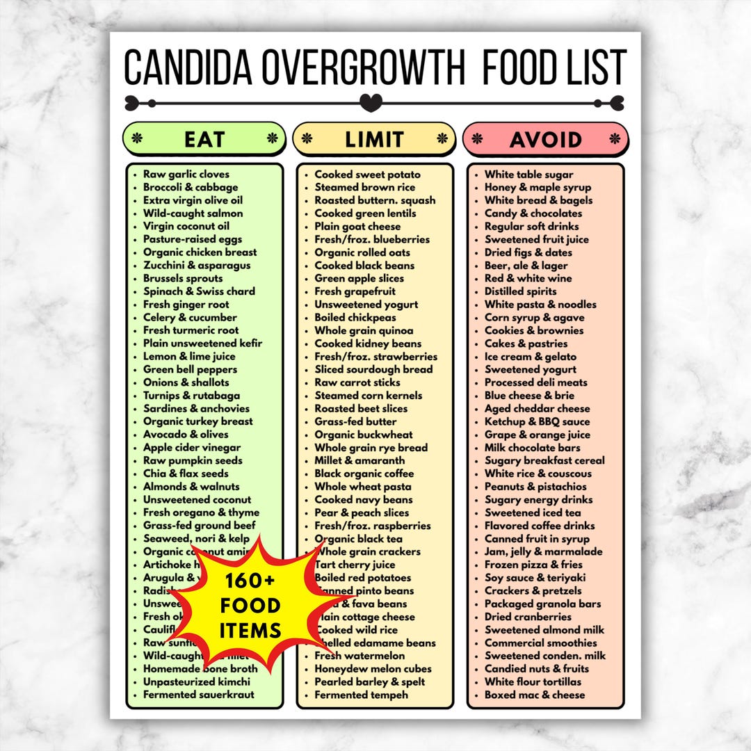 Candida Diet Food List, Yeast Overgrowth Printable, Eat Limit Avoid Guide, Candida Nutrition ...