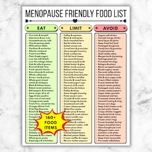 Op de afbeelding: Een voedingslijst getiteld "Menopause Friendly Food List" met drie kolommen: "Eat", "Limit" en "Avoid". De "Eat" kolom bevat items zoals tofu, zalm en spinazie. De "Limit" kolom bevat koffie, wijn en kaas. De "Avoid" kolom bevat suikerhoudende dranken en bewerkte voedingsmiddelen.