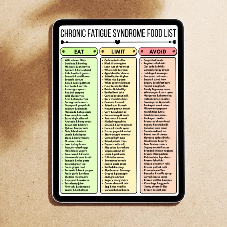 May include: A digital tablet displays a food list for Chronic Fatigue Syndrome. The list categorizes foods into "Eat," "Limit," and "Avoid" sections, with various food items listed under each category. The tablet is black with a white border.