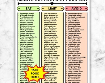 Lista degli alimenti della dieta mediterranea, Mangia, limita, evita (stampabile), Guida nutrizionale per la salute del cuore, Tabella della spesa per principianti, PDF