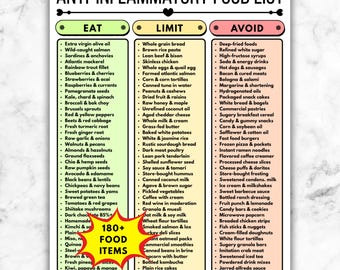 Lista di alimenti per una dieta antinfiammatoria stampabile, guida "Mangia, Limita, Evita", tabella nutrizionale per l'infiammazione cronica in formato PDF