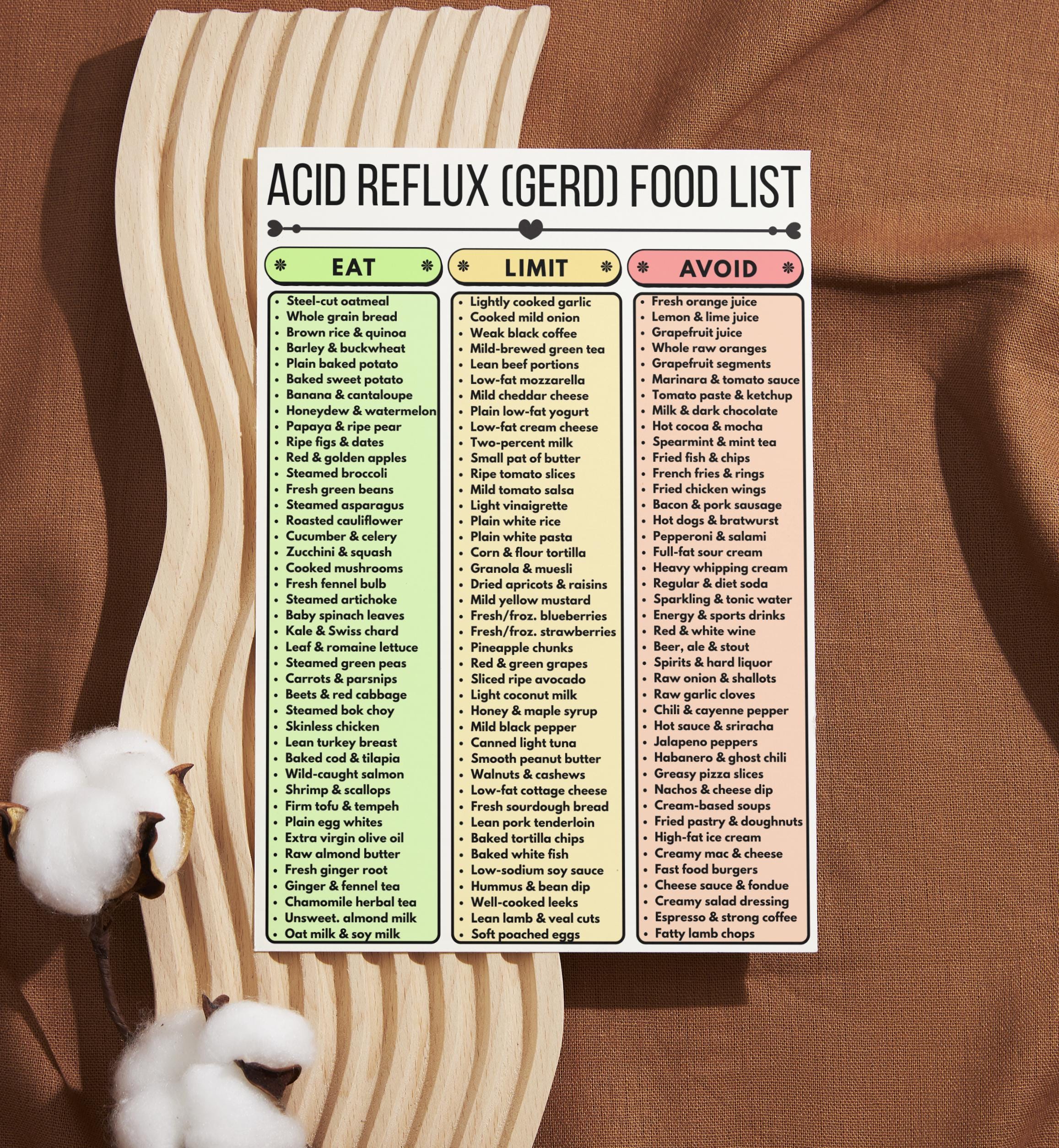 Gerd Avoid Food Acid Reflux Diet Food List, GERD Nutrition Guide, Heartburn Eat Limit ...