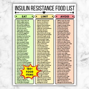 Puede incluir: Una lista de alimentos para la resistencia a la insulina, con tres columnas: "Comer", "Limitar" y "Evitar". La columna "Comer" enumera alimentos como aceite de oliva, salmón y brócoli. La columna "Limitar" incluye pan integral y batatas. La columna "Evitar" enumera azúcar y dulces.