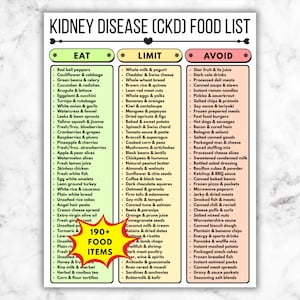 Puede incluir: Una lista de alimentos para la enfermedad renal (ERC), con secciones de "Comer", "Limitar" y "Evitar". Incluye más de 190 alimentos, como pimientos rojos, pan integral y carambola. La lista está sobre un fondo blanco con acentos verdes, amarillos y rosas.