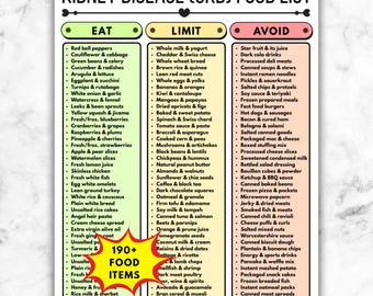 CKD Diet Food List, Renal Diet Printable, Kidney Disease Nutrition Guide, Eat Limit Avoid PDF