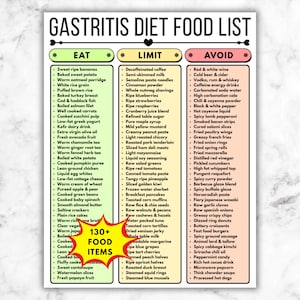 May include: A Gastritis Diet Food List with three columns: Eat, Limit, and Avoid. The list includes over 130 food items, such as sweet ripe bananas, boiled salmon filet, and red wine. The text is in black font on a white background.