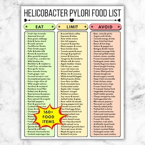 May include: A food list titled "Helicobacter Pylori Food List" with three columns: "Eat", "Limit", and "Avoid". The "Eat" column lists foods like avocado, broccoli, and blueberries. The "Limit" column includes coffee, onions, and cheese. The "Avoid" column lists beer, fast food, and sugary drinks.