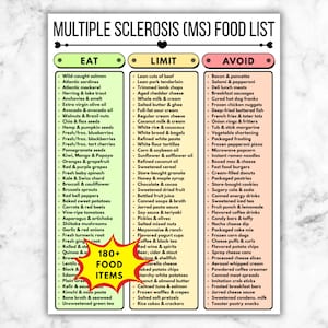 Pode incluir: Uma lista de alimentos para Esclerose Múltipla (EM) com três colunas: "Comer", "Limitar" e "Evitar". A coluna "Comer" lista alimentos benéficos, "Limitar" alimentos para consumir com moderação e "Evitar" alimentos a evitar.