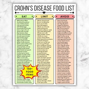 Puede incluir: Una lista de alimentos para la enfermedad de Crohn, con categorías para alimentos a consumir, limitar y evitar. La lista incluye más de 150 alimentos, como salmón, avena y batata, así como elementos a evitar, como alimentos fritos y bebidas azucaradas.