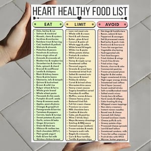 May include: A heart-healthy food list with three sections: "Eat," "Limit," and "Avoid." The "Eat" section features foods such as oats, salmon, and blueberries. The "Limit" section includes whole milk, cheese, and pretzels. The "Avoid" section lists hot dogs, bacon, and fried foods.