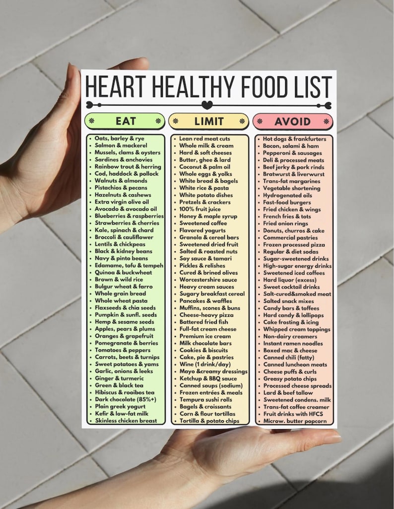 May include: A heart-healthy food list with three sections: "Eat," "Limit," and "Avoid." The "Eat" section features foods such as oats, salmon, and blueberries. The "Limit" section includes whole milk, cheese, and pretzels. The "Avoid" section lists hot dogs, bacon, and fried foods.