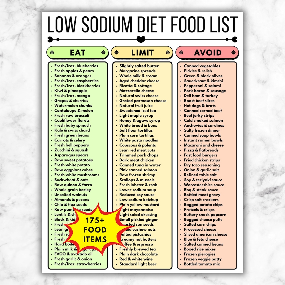 Low Sodium Diet Food List, Eat Limit Avoid Nutrition Chart, Heart ...