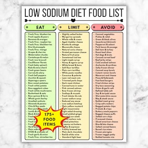 Low Sodium Diet Food List, Eat Limit Avoid Nutrition Chart, Heart Healthy Grocery Guide, Printable PDF