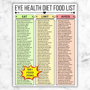 May include: An eye health diet food list, categorised into "Eat," "Limit," and "Avoid." The "Eat" section includes healthy foods like kale and salmon. The "Limit" section lists processed items. The "Avoid" section details unhealthy options.