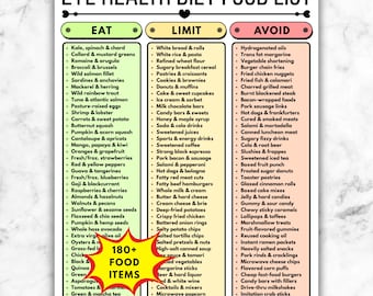 Lista degli alimenti per la salute degli occhi, Guida nutrizionale per la degenerazione maculare, Tabella dietetica per il supporto della vista, PDF "Mangia, limita, evita"