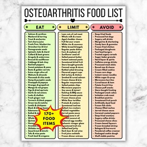 Osteoarthritis Diet Food List, Joint Inflammation Eat Limit Avoid Guide, Arthritis Nutrition Printable PDF