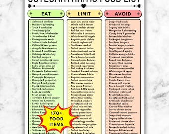Osteoarthritis Diet Food List, Joint Inflammation Eat Limit Avoid Guide, Arthritis Nutrition Printable PDF