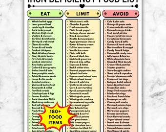 Iron Deficiency Diet Food List, Anemia Nutrition Guide, Eat Limit Avoid Printable, Low Iron Food Chart PDF