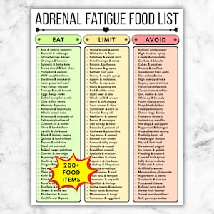 Puede incluir: Una lista de alimentos titulada "ADRENAL FATIGUE FOOD LIST" con tres columnas: "EAT", "LIMIT" y "AVOID". La columna "EAT" enumera alimentos saludables como verduras, frutas y proteínas magras. La columna "LIMIT" incluye elementos como pan blanco y frutas secas. La columna "AVOID" enumera alimentos procesados.