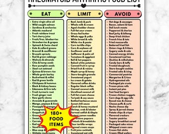 Rheumatoid Arthritis Diet Food List, Anti-Inflammatory Eating Guide, RA Nutrition Chart, Printable PDF