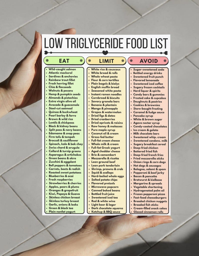 Low Triglyceride Food List Printable, High Triglycerides Diet Guide