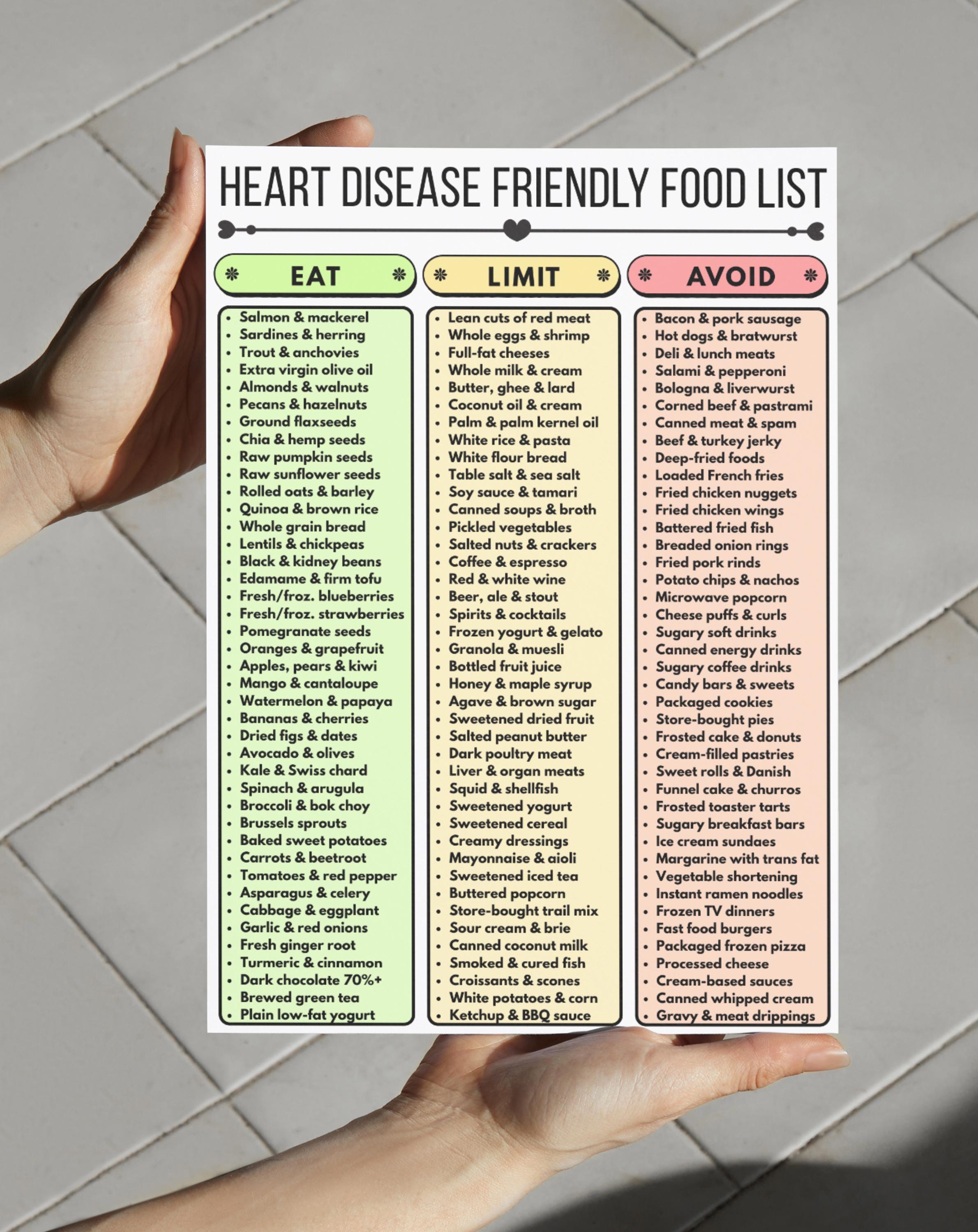 Heart Disease Diet Food List, Printable Eat Limit Avoid Guide, Cardiac ...
