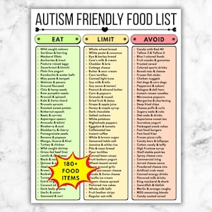 Lista de Alimentos para Dieta do Autismo, Guia de Alimentação, Limitações e Restrições para Imprimir, Tabela Nutricional para Autismo, Lista de Compras para TEA (Transtorno do Espectro Autista) em PDF