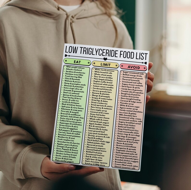 Low Triglyceride Food List Printable, High Triglycerides Diet Guide