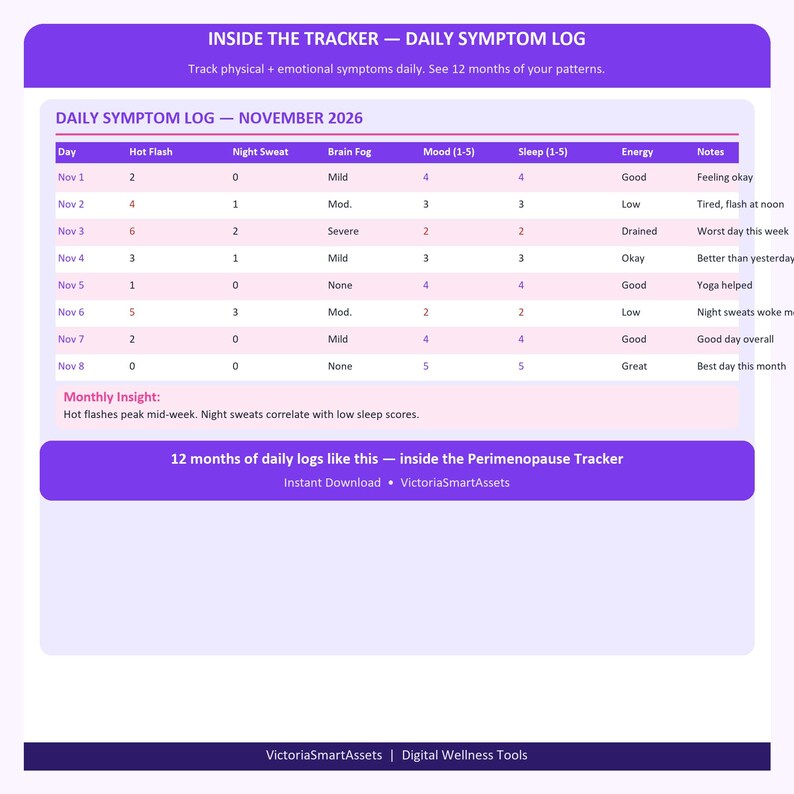 Perimenopause Symptom Tracker | Hot Flash, Brain Fog, Mood Log (digital ...