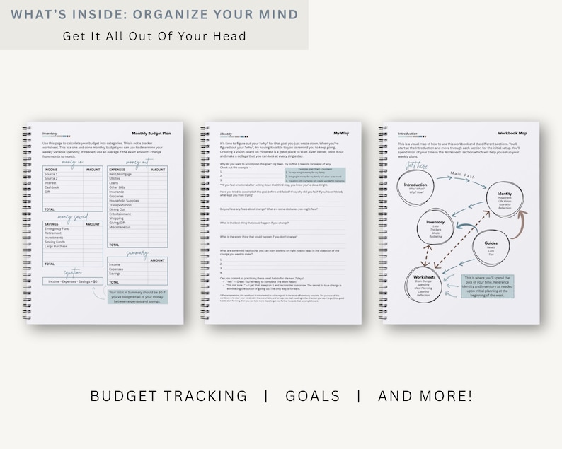 May include: Three open spiral-bound notebooks with budget tracking worksheets, goal-setting prompts, and a workbook map. The pages are white with black text and teal accents. The top banner reads "WHAT'S INSIDE: ORGANIZE YOUR MIND".