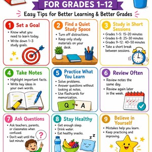 May include: A colorful educational infographic titled SMART STUDY GUIDE FOR GRADES 1-12. It features nine numbered sections with tips for learning, including icons like books, a target, a clock, a calendar, and a checklist for daily study habits.