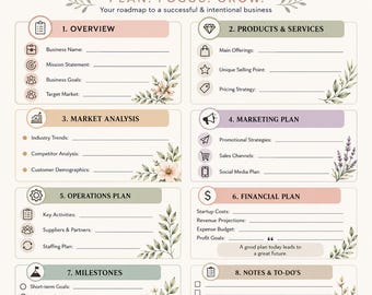 Puede incluir: Una plantilla de plan de negocios con ocho secciones: Overview, Products & Services, Market Analysis, Marketing Plan, Operations Plan, Financial Plan, Milestones y Notes & To-Do's. El documento incluye ilustraciones florales y texto.
