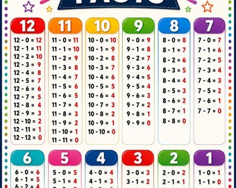 May include: A colorful educational poster titled SUBTRACTION FACTS featuring columns of math equations from 12 down to 1. The chart includes vibrant numbers, a border of bunting, a stack of books, colored pencils, and a red apple at the bottom.