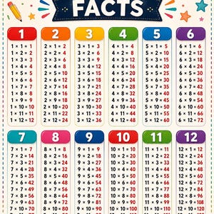 Puede incluir: Una colorida tabla educativa de multiplicar con los números del uno al doce en columnas. El póster incluye un lápiz, una pila de libros y una manzana roja. El texto dice Multiplication Facts y Practice Today, Succeed Tomorrow.