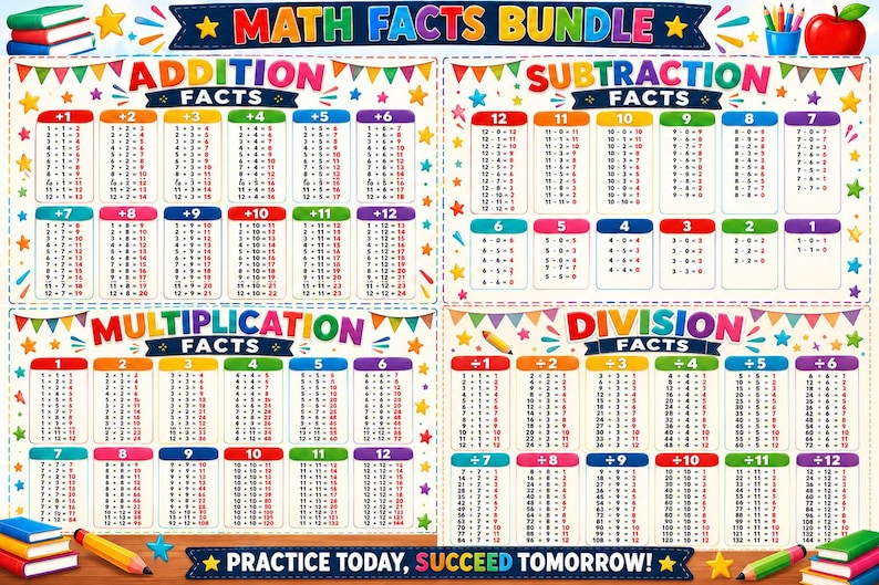 May include: A colorful educational poster titled MATH FACTS BUNDLE featuring four sections for addition, subtraction, multiplication, and division facts. The chart includes columns of equations with numbers, stars, bunting, and pencils, ending with the text PRACTICE TODAY, SUCCEED TOMORROW.