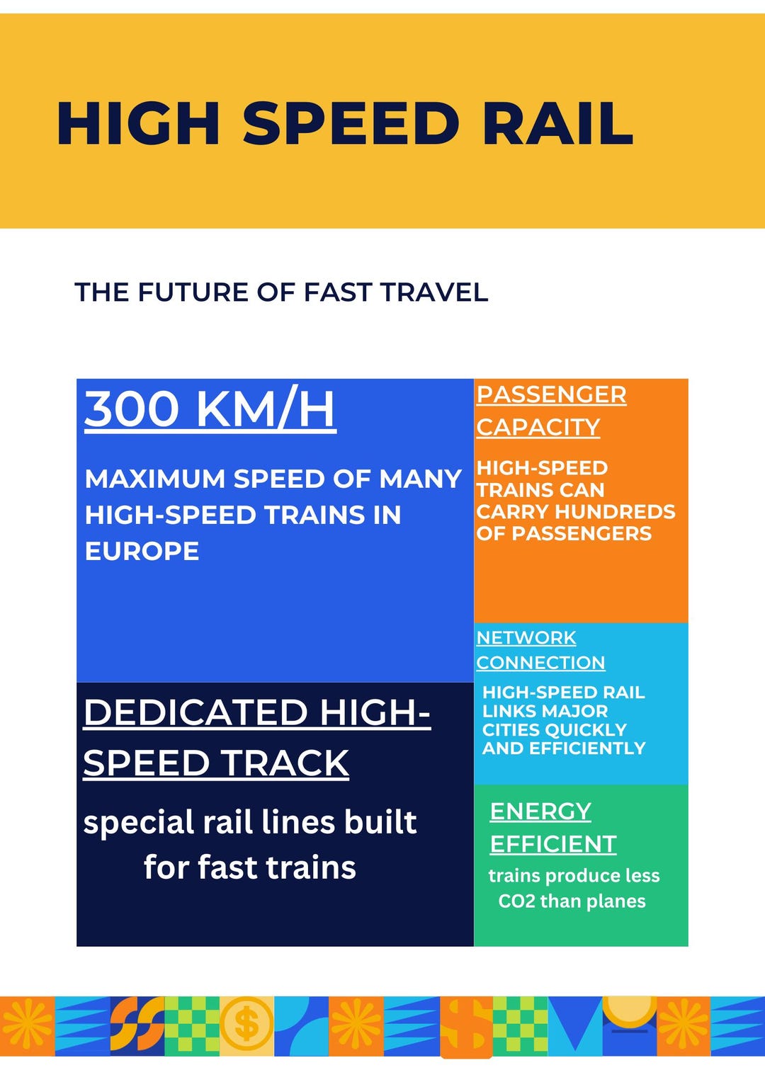 High Speed Rail Poster/ Train Travel Infographic/ Railway Wall Art - Etsy