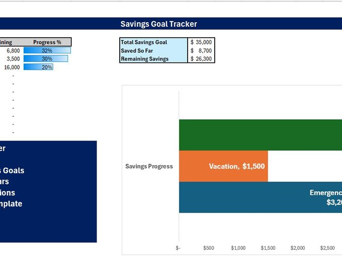 Savings Goal Tracker Excel Template | Automatic Progress Bars (digital