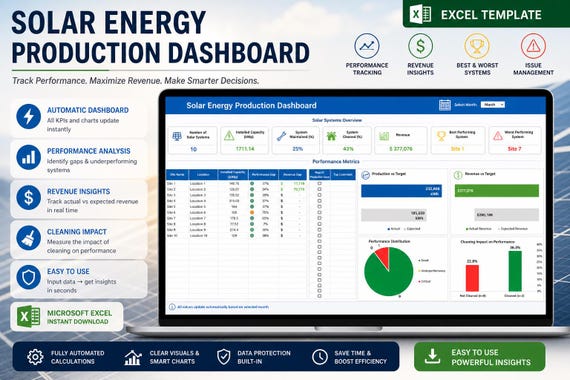 Solar Energy Production Dashboard | Excel PV Performance & Revenue Tracker (Microsoft Excel Instant Download)