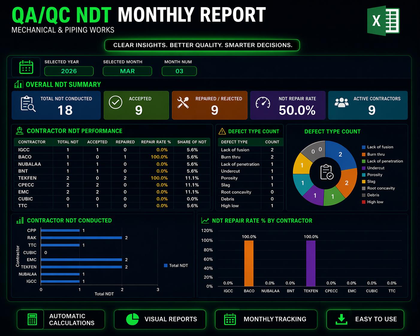 NDT QA QC Dashboard Excel | Inspection & Repair Rate Tracker (instant ...
