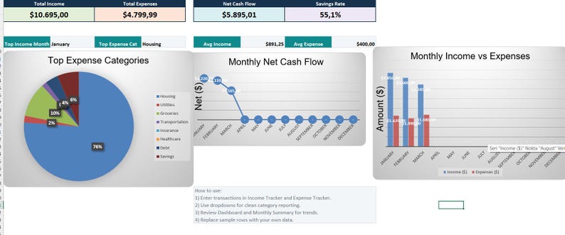 Visualization For Net Income Income Expense Tracker Excel Spreadsheet | Monthly Budget Finance ...